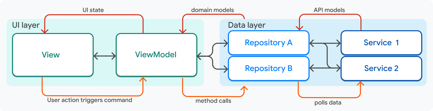 feature architecture simplified