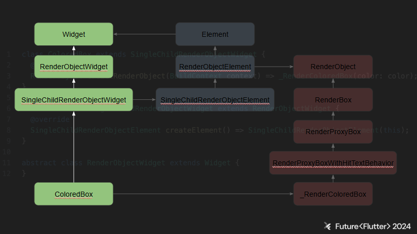 ColoredBox Diagram