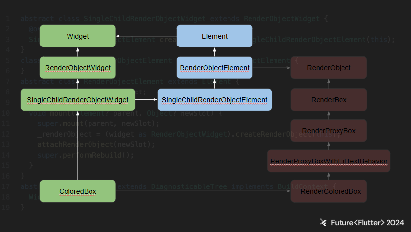 Widget Diagram