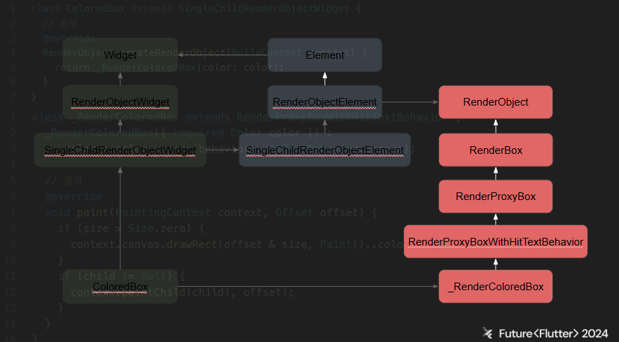 RenderObject diagram