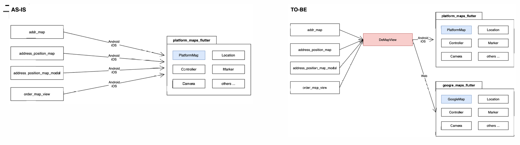 Refactor MapView