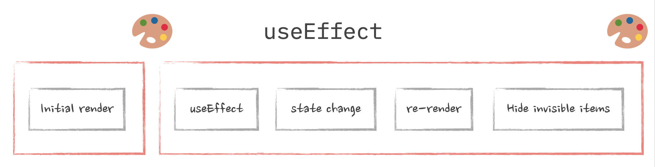 use-effect-flow