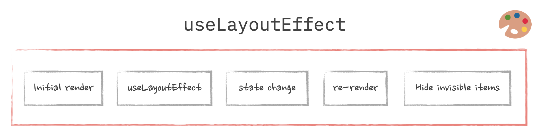 use-layout-flow