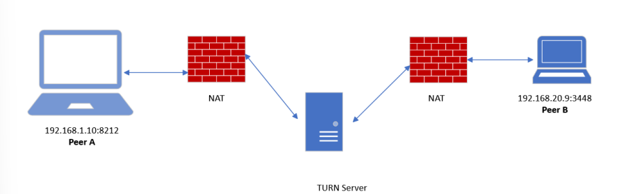 Relay server