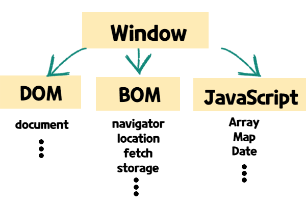 Window Tree